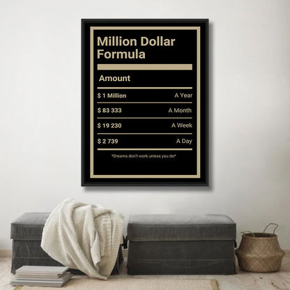 Million Dollar Formula - Posterplanet