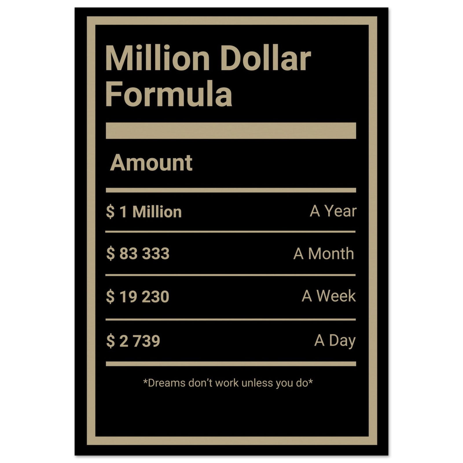 Million Dollar Formula - Posterplanet